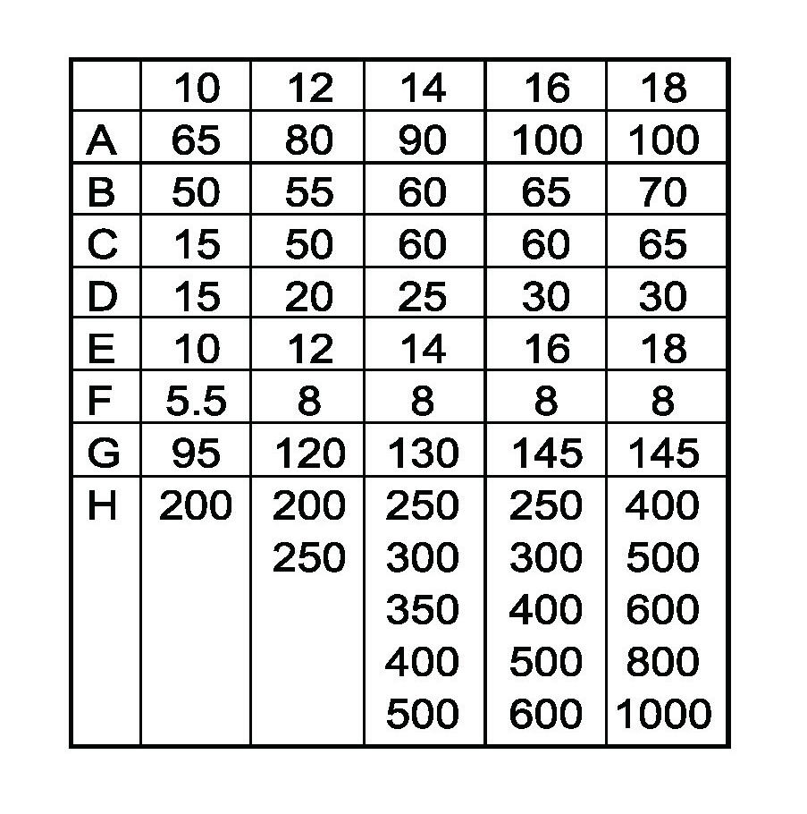 Boulon en acier s&eacute;rie 3 WX-5