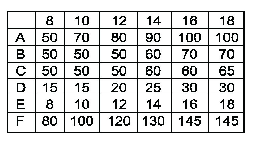 Boulon en acier s&eacute;rie 4 FX-5