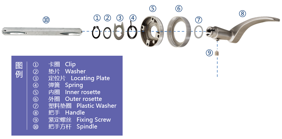 Retirer une poign&eacute;e de porte