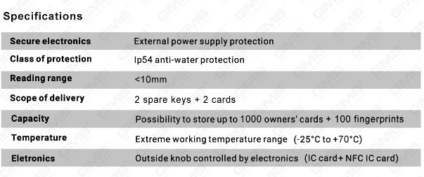 Biométrique Smart NFC Carte Mot de passe verrouillage du cylindre électronique Cylindre électronique (S1)