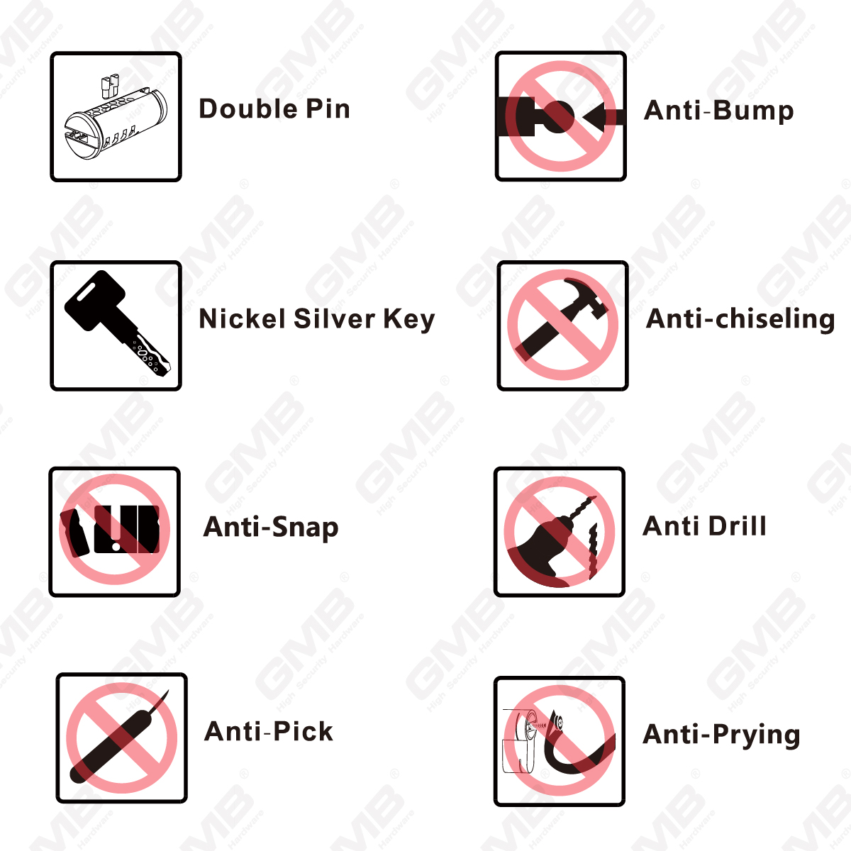 Cylindre de haute s&eacute;curit&eacute; （J173） -03