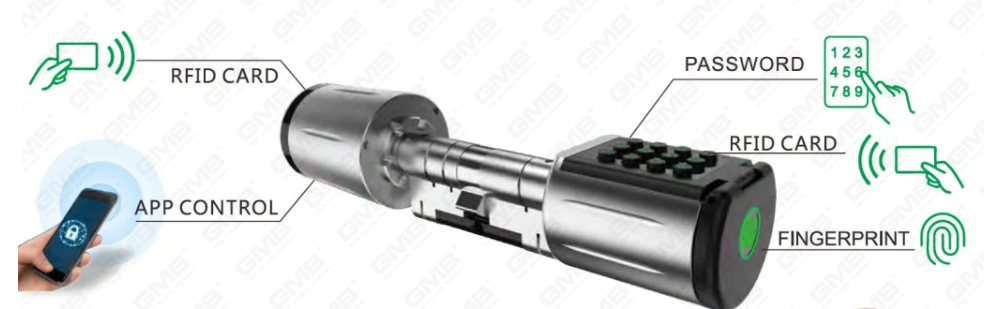 Cylindre de serrure de porte &eacute;lectronique